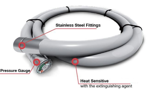 automatic fire suppression system by Fire and Safety Systems LTD